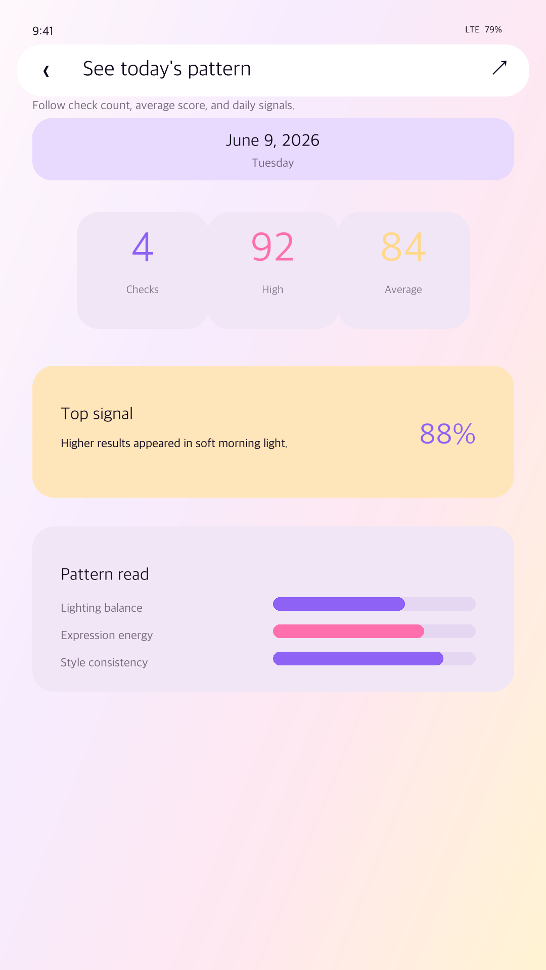 CheckMe - Daily report for today’s flow